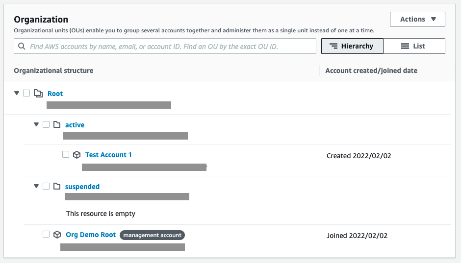 An AWS organization