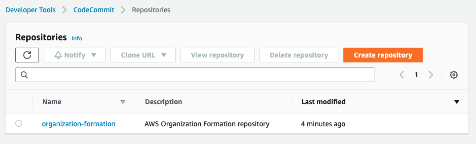 A repository in CodeCommit