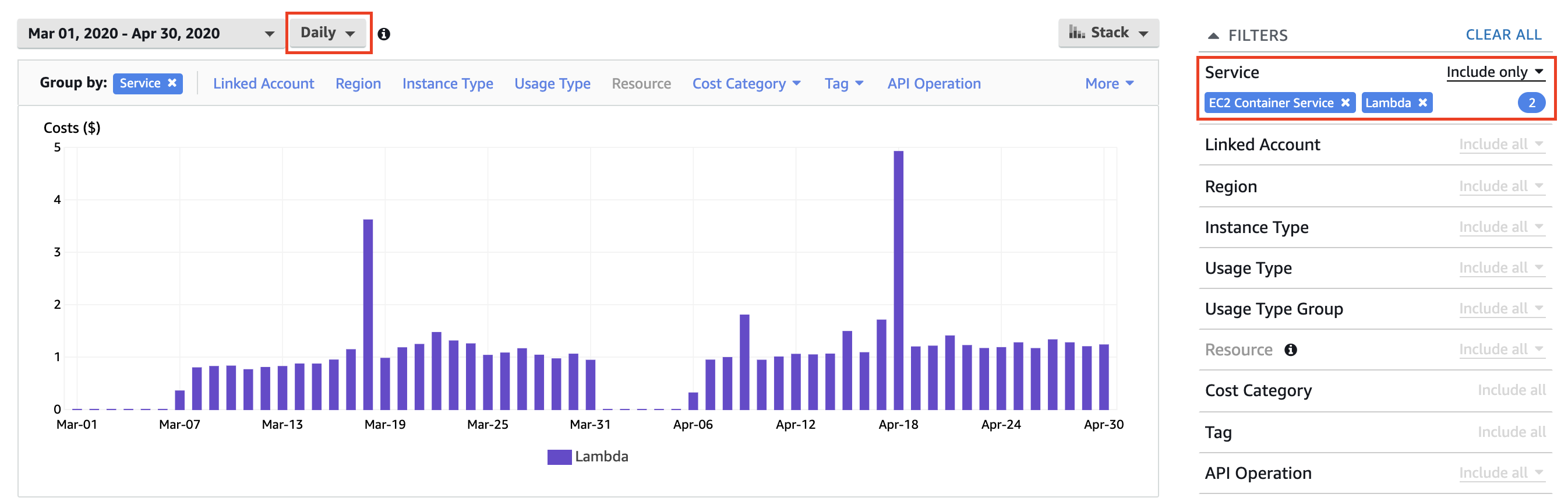 Cost Explorer for two months of compute