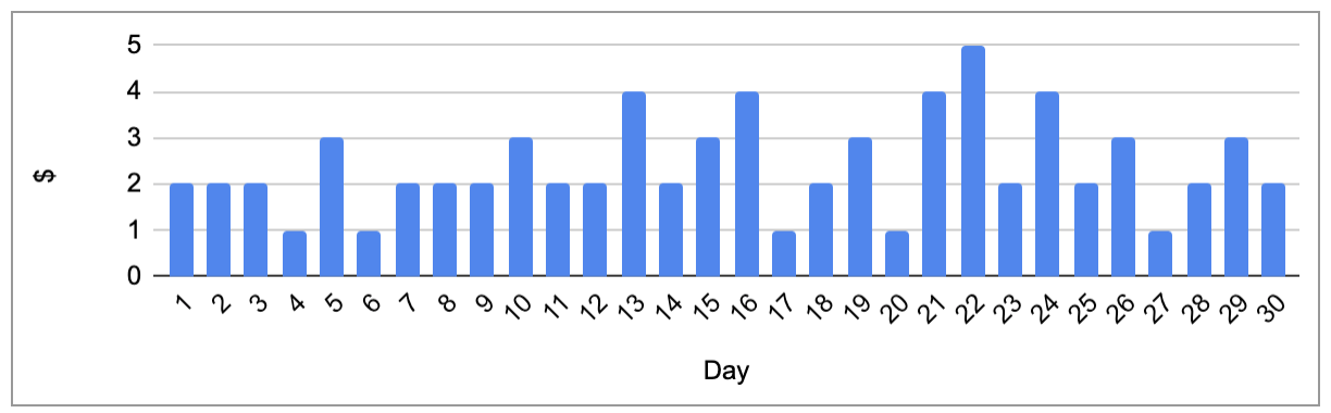 Savings Iteration 1