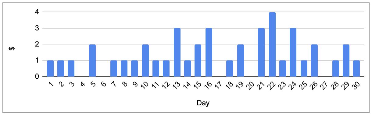 Savings Iteration 2