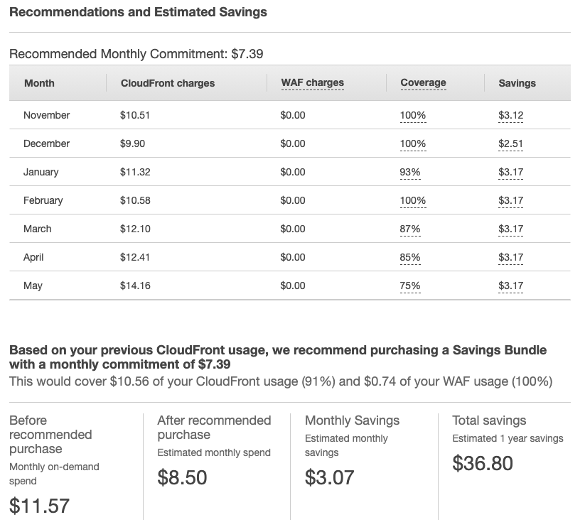 CloudFront Recommendation