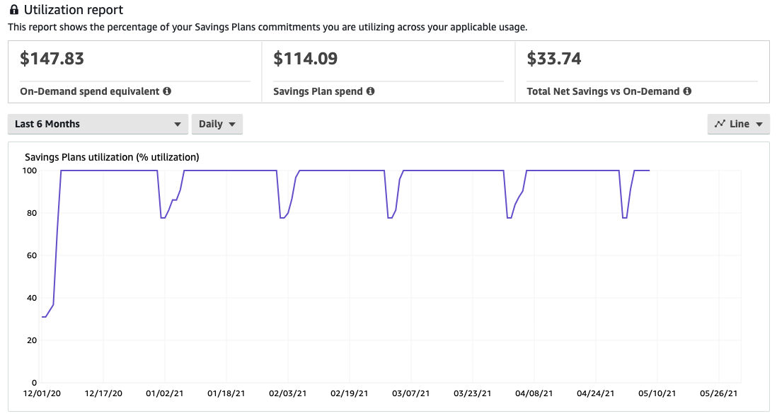 Compute Savings Plan Utilization